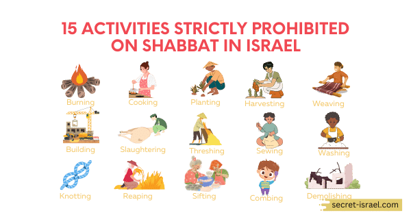 15 Activities Strictly Prohibited on Shabbat in Israel