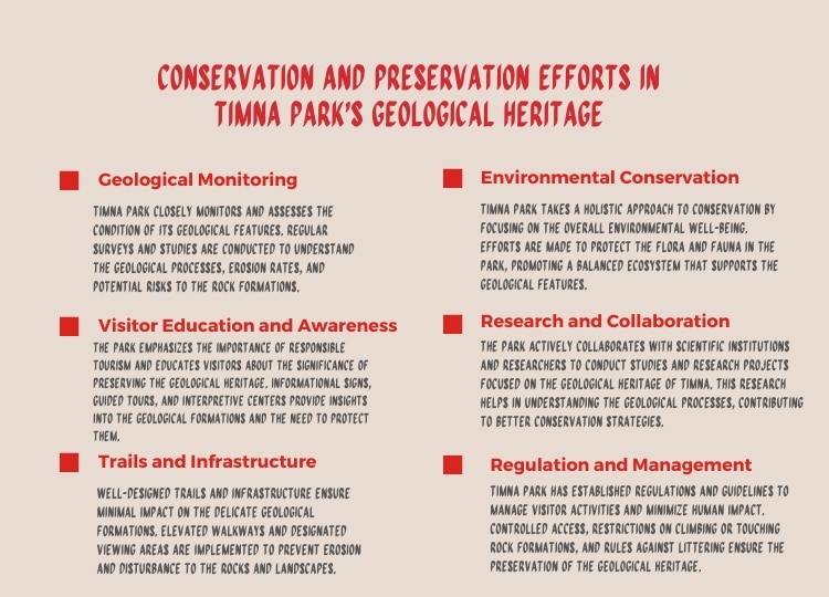 Conservation and Preservation Efforts in Timna Park's Geological Heritage