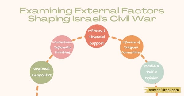 Examining External Factors Shaping Israel's Civil War