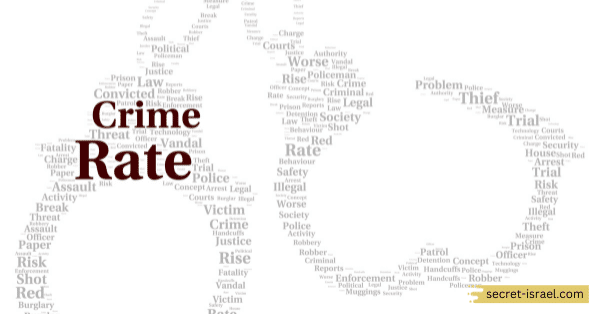 Jordan Crime Rate