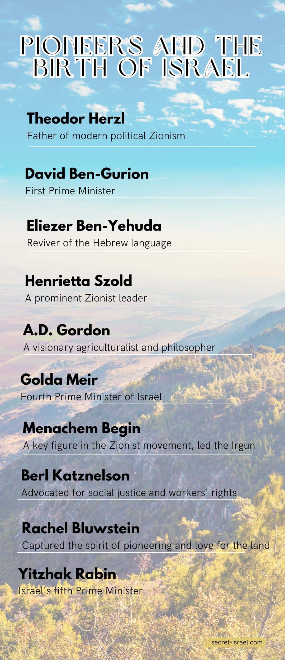 Pioneers and the Birth of Israel
