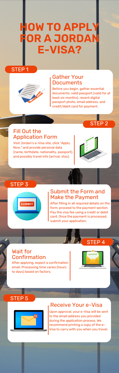 How to Apply for a Jordan E-Visa?