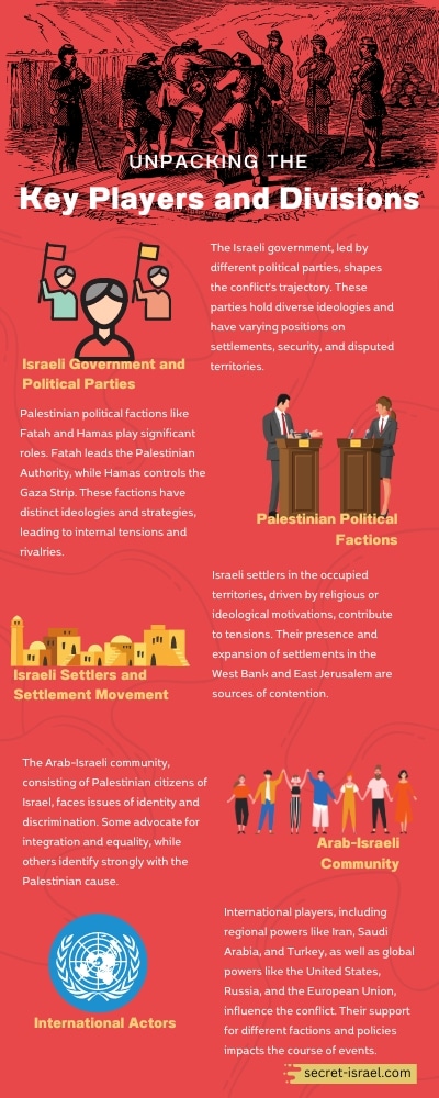 Unpacking the Key Players and Divisions