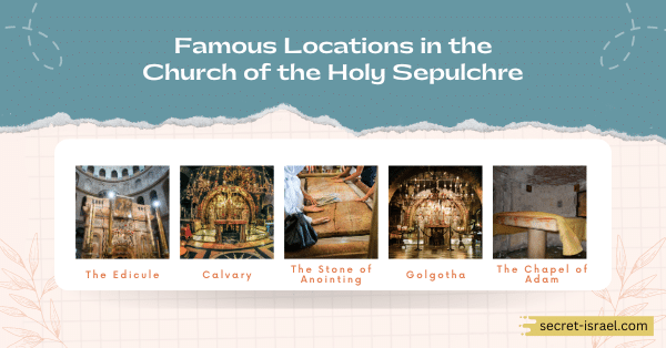Famous Locations in the Church of the Holy Sepulchre