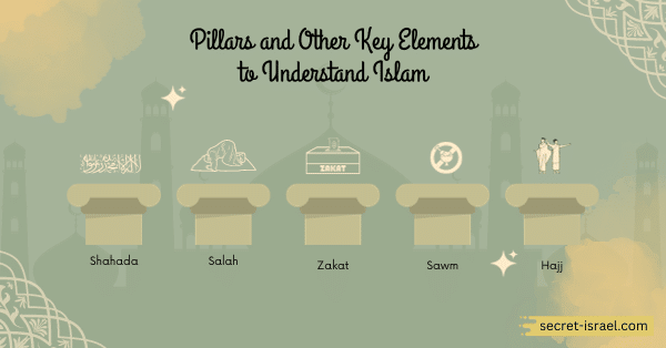 Pillars and Other Key Elements to Understand Islam